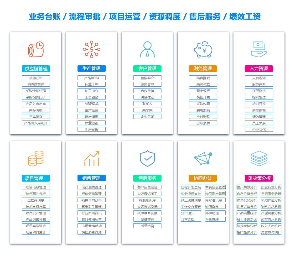 固原ERP系统